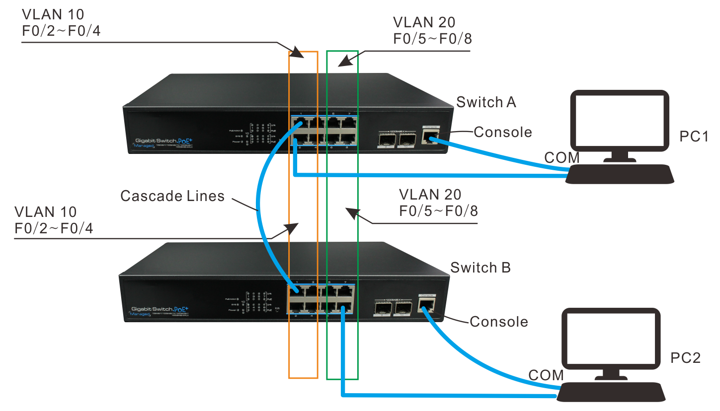 Get To Know How To Configure Switch By Understanding Long-Distance Relationship 2